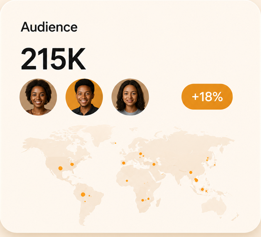 Audience of 215K, up 18%, spread across the world