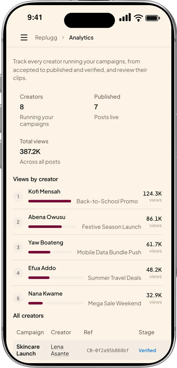ClipAd analytics on an iPhone